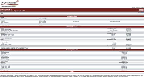 pc abs datasheet.